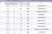 白酒：2024H1价格带为300~800元的次高端白酒出现了巨大分化