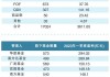 一周净流入逾300亿元！这类基金大受追捧