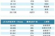 一周净流入逾300亿元！这类基金大受追捧