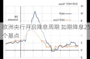 欧洲央行开启降息周期 如期降息25个基点