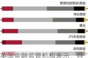 英国金融监管机构表示，目前还不会出台详细的人工智能规则