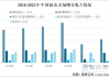 演出行业：上半年票房收入 190.16 亿元，同比增长 13.24%