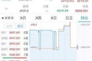 20年期超长期特别国债上市交易首日表现平稳