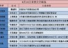 安图生物(603658.SH)控股股东累计增持0.81%股份