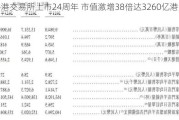 香港交易所上市24周年 市值激增38倍达3260亿港元