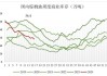 大华继显：6 月马棕油产量预期环比减少 3-7%