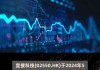 宜搜科技5月30日至6月4日招股 拟全球发行1480.25万股