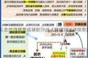 指数期权个股期权区别如何理解？