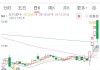 源杰科技大宗交易折价成交14.40万股