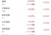 周五热门中概股涨跌不一 携程涨2.6%，贝壳跌5.6%