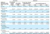 Medline Industries：考虑 IPO 估值或达 500 亿