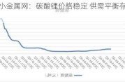 长江小金属网：碳酸锂价格稳定 供需平衡存不确定性