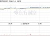 华峰超纤（300180）：股价成功突破年线压力位-后市看多（涨）（07-29）