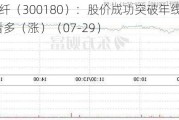 华峰超纤（300180）：股价成功突破年线压力位-后市看多（涨）（07-29）