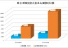 激增130%！29万亿市场投资新方向 大幅增持中短债基金