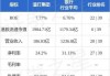 渣打集团：9 月 17 日斥资 1158.85 万英镑回购