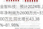 金智科技：预计2024年上半年净利润为2600万元~3300万元 同比增长43.38%~81.98%