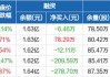 海立股份：公司房产被征收 补偿款逾2989万元