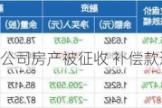 海立股份：公司房产被征收 补偿款逾2989万元