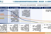 全链条支持创新药发展实施方案审议通过 产业链上市公司迎发展良机