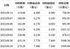 先声药业(02096)9月16日斥资122.74万港元回购20.1万股