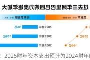 甲骨文：2025财年资本支出预计为2024财年的两倍