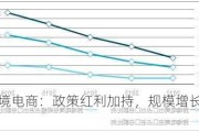 跨境电商：政策红利加持，规模增长显著