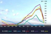 美国大豆：对中国销售及装船数据更新