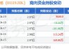 创梦天地(01119)授出827.85万份购股权