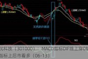 肇民科技（301000）：MACD指标DIF线上穿0轴-技术指标上后市看多（06-13）