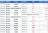 康方生物现涨超3% 依沃西治疗PD-L1阳性NSCLC的sNDA获国家药监局受理