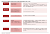 ST德豪：股东拟增持8500万元至1.7亿元