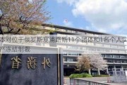 日本对位于俄罗斯塞浦路斯11个团体和1名个人实施资产冻结制裁