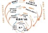 联想集团(00992)与Alat订立战略合作框架协议 预计加快公司正在进行的全球战略转型