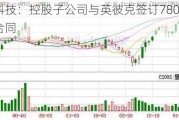 天禄科技：控股子公司与英彼克签订7800万元***购合同