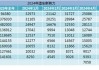 统一企业中国现涨超5% 大摩上调全年毛利率预测1.5个百分点