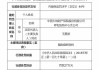 利宝保险潍坊中心支公司被罚26万元：编制提供虚假的文件、资料