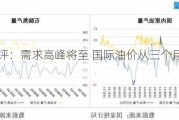 原油简评：需求高峰将至 国际油价从三个月来最低点反弹