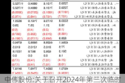 中伟股份:关于召开2024年第三次临时股东大会的通知