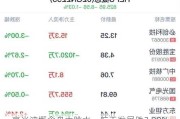 毫米波概念盘中跳水，航天发展跌3.00%