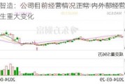 领益智造：公司目前经营情况正常 内外部经营环境未发生重大变化