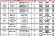 PVC：产能利用率降，库存高位，5727 元/吨