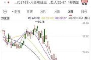 金银矿业股全线上涨 赫克拉矿业涨超11%