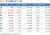 沪深股通|胜宏科技8月8日获外资买入0.17%股份