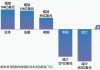 美国国债上涨 感恩节假日临近且7年期国债发行在即