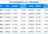 财报速递：广康生化2024年半年度净利润2195.91万元