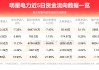 聚辰股份：本次询价转让初步确定的转让价格为55.49元/股