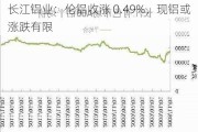 长江铝业：伦铝收涨 0.49%，现铝或涨跌有限