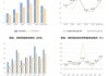 仙乐健康：上半年净利同比预增45%―60%