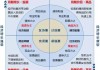 投资机会识别：如何在股票市场中发现并评估投资机会